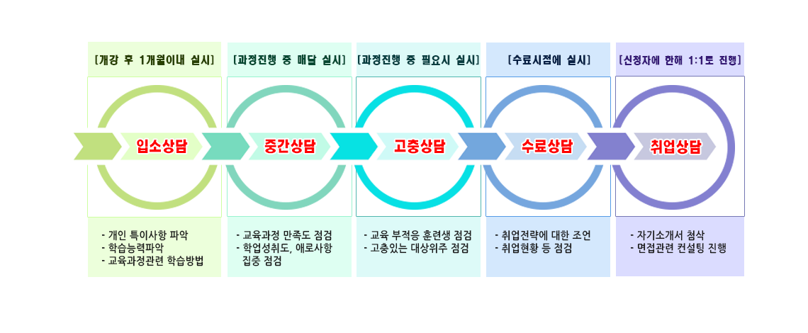 사용자 등록이미지